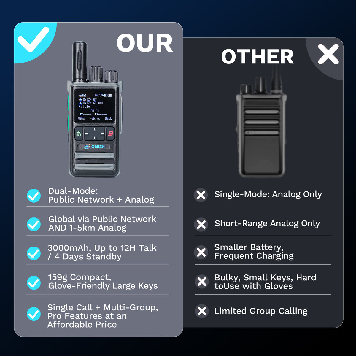 OMIZN X2 4G LTE PoC Walkie Talkie with SIM Card – Long Range Two-Way Radio