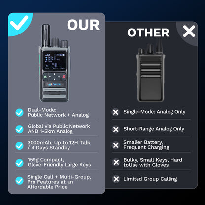 OMIZN X2 4G LTE PoC Walkie Talkie with SIM Card – Long Range Two-Way Radio
